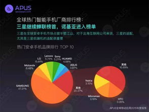 社交與工具類應(yīng)用的地域偏好 從APUS全球移動互聯(lián)網(wǎng)報告看新加坡與印度用戶行為差異